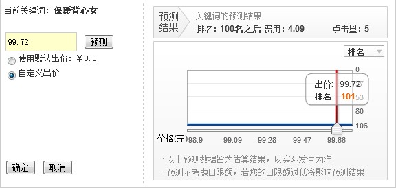 [有圖為證]直通車費(fèi)用不到100元/天的小賣家一樣也玩得轉(zhuǎn)！